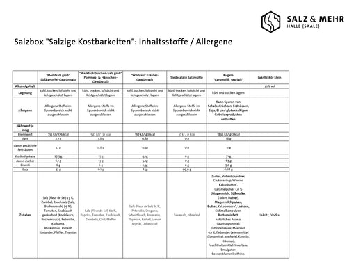 Tabelle mit Nährwerten und Allergenen für die Salzbox „Salzige Kostbarkeiten“ – sechs Premium-Salzvariationen und Snackmischungen. Enthält Namen, Allergene, Inhaltsstoffe, Nährstoffe, Herkunft, Hersteller (auf Deutsch), SALZ & MEHR-Logo oben rechts.