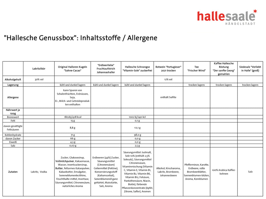 Hallesche Genussbox