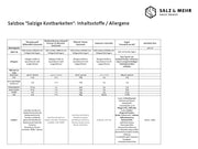 Tabelle mit Nährwerten und Allergenen für die Salzbox „Salzige Kostbarkeiten“ – sechs Premium-Salzvariationen und Snackmischungen. Enthält Namen, Allergene, Inhaltsstoffe, Nährstoffe, Herkunft, Hersteller (auf Deutsch), SALZ & MEHR-Logo oben rechts.