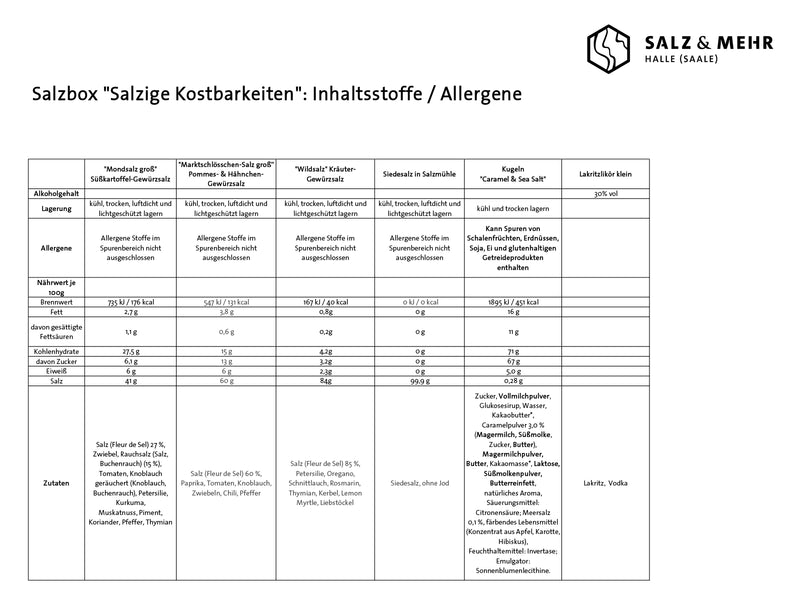 Tabelle mit Nährwerten und Allergenen für die Salzbox „Salzige Kostbarkeiten“ – sechs Premium-Salzvariationen und Snackmischungen. Enthält Namen, Allergene, Inhaltsstoffe, Nährstoffe, Herkunft, Hersteller (auf Deutsch), SALZ & MEHR-Logo oben rechts.